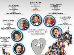 The golden visa comes with fresh opportunities for those who own it. Do You Know The First Recipients Of Uae Long Term Visas