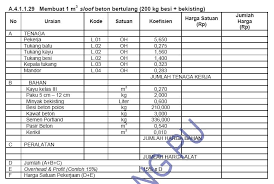 Rab interior versi emporio interior dalam format excel. Harga Borongan Per Meter Atau Rab Jasa Desain Arsitek Jogja