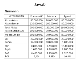 Mar 14, 2018 · aktiva tetap. Pendanaan Aktiva Lancar Ppt Download