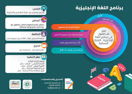 اعلان وظيفة خبير فى مركز الحوار الحضاري بمنظمة العالم الإسلامي للتربية والعلوم والثقافة. Ù…Ø±ÙƒØ² Ø§Ù„Ø£Ø¹Ù…Ø§Ù„ Ù…Ø¹Ù‡Ø¯ Ø§Ù„Ø¥Ø¯Ø§Ø±Ø© Ø§Ù„Ø¹Ø§Ù…Ø© A Twitter ÙŠØ¹Ù„Ù† Ù…Ø±ÙƒØ² Ø§Ù„Ø£Ø¹Ù…Ø§Ù„ ÙÙŠ Ù…Ø¹Ù‡Ø¯ Ø§Ù„Ø¥Ø¯Ø§Ø±Ø© Ø§Ù„Ø¹Ø§Ù…Ø© Ø¹Ù† ÙØªØ­ Ø¨Ø§Ø¨ Ø§Ù„ØªØ³Ø¬ÙŠÙ„ ÙÙŠ Ø§Ù„Ø¯Ø¨Ù„ÙˆÙ…Ø§Øª ÙˆØ§Ù„Ø¨Ø±Ø§Ù…Ø¬ Ø§Ù„Ø¥Ø¹Ø¯Ø§Ø¯ÙŠØ© Ù„Ù„Ø¬Ø§Ù…Ø¹ÙŠÙŠÙ† ÙˆÙ…Ù†Ù‡Ø§ Ø§Ù„Ø¯Ø±Ø§Ø³Ø§Øª Ø§Ù„Ù‚Ø§Ù†ÙˆÙ†ÙŠØ© ØªØ·ÙˆÙŠØ± Ø§Ù„Ù…ÙˆØ§Ø±Ø¯ Ø§Ù„Ø¨Ø´Ø±ÙŠØ© Ø§Ù„Ù…Ø±Ø§Ø¬Ø¹Ø© Ø§Ù„Ø¯Ø§Ø®Ù„ÙŠØ© Ø§Ù„Ù„ØºØ© Ø§Ù„Ø¥Ù†Ø¬Ù„ÙŠØ²ÙŠØ© ÙƒÙ…Ø§ ÙŠÙ…ÙƒÙ†ÙƒÙ… Ø§Ù„ØªØ³Ø¬ÙŠÙ„ Ù…Ù† Ø®Ù„Ø§Ù„