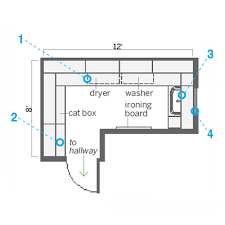 Roomsketcher is loved by business users and personal users all over the world. Laundry Floor Plan Design