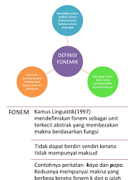 Look through examples of maksud translation in sentences, listen to pronunciation and learn grammar. Mempunyai Maksud