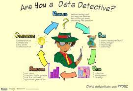 Record your hunch about the probabilities: Prof Diego Kuonen On Twitter Are You A Data Detective Src Http T Co Jesszfucsw Datadriven Bigdata Anydata Statistics Pdca Ppdac Http T Co Qr6oqthjc9