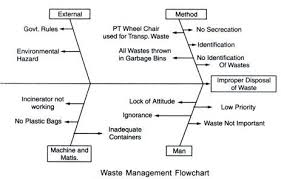 6 Main Types Of Solid Waste Management