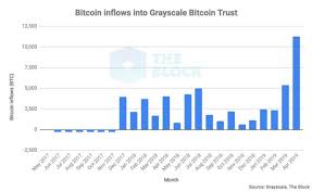 In general, it's better to buy bitcoin in the afternoon since prices tend to drop. Is This The Best Time To Buy Bitcoin Or Not Hacker Noon