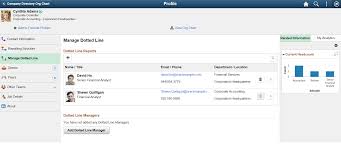 Dotted Line Relationships In Peoplesoft Hcm Oracle