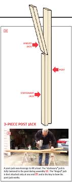 Huge sale on drywall hoist lift now on. How To Build A Site Constructed Lever For Remodeling