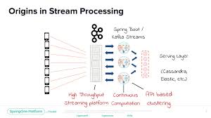 The kafka configuration is controlled by the configuration properties with the. Ù„Ù‡Ø§ ØªØ³Ù‡ÙŠÙ„ ØªØºØ§Ø¯Ø± Apache Kafka Spring Boot Microservices Example Cabuildingbridges Org