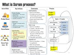 53 All Inclusive Agile Testing Process Flow Diagram