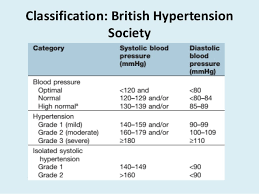 Hypertency British Hypertension Society Classification Of