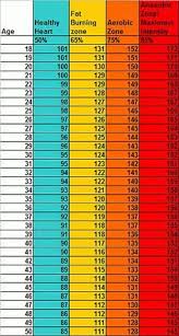 Exercising Heart Rate Chart Rhino Fitness Fitness