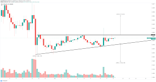 Market overview total crypto market cap, volume charts, and market overview. Top 3 Price Prediction Bitcoin Ethereum Ripple Crypto Market On Track To A 2 Trillion Capitalization