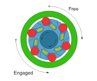 Freewheel - Wikipedia
