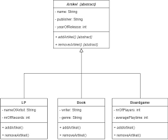 When Should I Use An Abstract Class Vs An Interface Software Engineering Stack Exchange