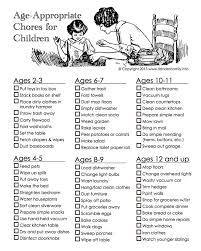 Montessori Chart Of Age Appropriate Chores For Kids My