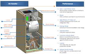 Lennox international inc el280uh elite series gas furnace upflow horizontal air discharge page 29 schematic wiring diagram figure 31. Co 4004 Lennox Y2081 Thermostat Wiring Diagram Free Download Wiring Diagrams Download Diagram