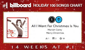 Mariahcarey News Mariah Carey Tops Holiday 100 Songs