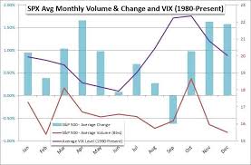 How Will The Election Affect The Stock Market Dow Jones Forecast