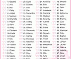 Most important task is giving a name to the baby that would be parents usually do. 100 Warrior Girl Names That Are Strong And Beautiful Familyeducation