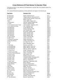 Ricks tourist home night clubs. Cross Reference Of Fleet Names To Operator Titles