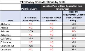 The Ultimate Guide On Pto Liability When Operating In