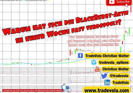 Get proven smartphone security and find the right blackberry device for you, powered by android. Us Borsen Archives Seite 3 Von 14 Tradevola