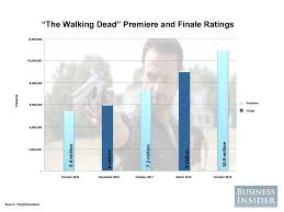 the walking dead ratings because sometimes im allowed