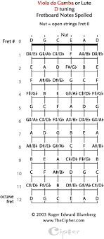 Viola Da Gamba And Lute Fretboard Note Spellers D And G Viol