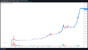 In fact, i argue that crypto investing shouldn't be considered an investment, but rather a speculation. What Is Ravencoin And The Rvn Token