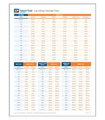 Maybe you would like to learn more about one of these? Lp Smartside Siding Literature Catalogs Randall Brothers Inc