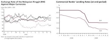 Depending on the creditworthiness of the borrowers and. Jrfm Free Full Text The Good And Bad News About The New Liquidity Rules Of Basel Iii In Islamic Banking Of Malaysia Html