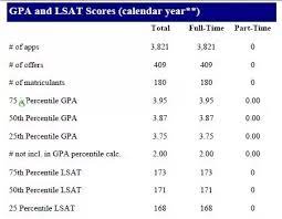 How to get into stanford. How To Get Into Stanford Law School Quora