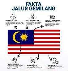 Bendera malaysia jalur gemilang memberi pengertian bahawa jalur. Adakah Anda Merasakan Sudah Cukup Labuanfm Suara Pesisir Anda Facebook