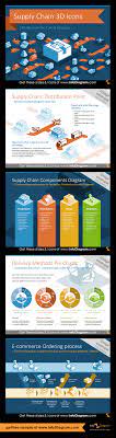 3d Supply Chain Icons Powerpoint Template For Logistics Isometric Scm Components Flow Charts Supply Chain Logistics Flow Chart