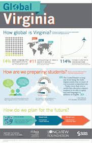 Virginia Global Education Student Exchange Program Educational Infographic