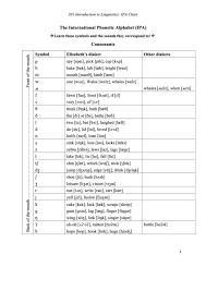 Template:selfref template:infobox writing system the international phonetic alphabet ( ipa ) is an alphabetic system of phonetic notation based primarily on the latin alphabet. The International Phonetic Alphabet Ipa Printable Pdf Download
