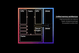 Steve Jobs S Last Gambit Apple S M1 Chip On My Om In 2020 Apple Apple Technology Steve Jobs