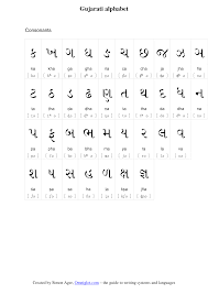 Teach and learn gujarati letters by tracing. Pin On Baby