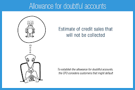 What is the normal balance for allowance for doubtful accounts? Allowance For Doubtful Accounts Account Play