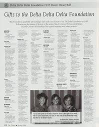 Tri Delta Digital Museum