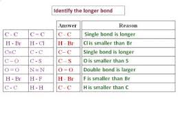 bond characteristics study material for iit jee askiitians