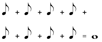 ✔the eighth note is worth half of the quarter note. How To Read Music Part 1 Music Notation School Of Composition
