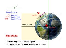 Il tourne autour du centre de la galaxie à 250 km par seconde. Mouvement De La Terre Autour Du Soleil Phenomene Des Saisons Geogebra