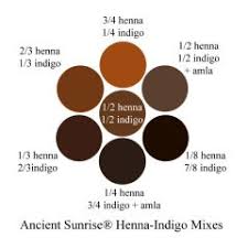 There are are still many boxes of indigo in stores marked black henna as a legacy of this old misnomer. Henna Mixes Henna Indigo Cassia And Fruit Juices