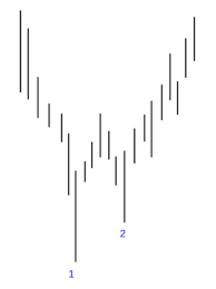 Hệ thống giao dịch Đánh Cá Đáy Biển bắt chính xác đáy thị trường |  TraderViet | Cộng Đồng Trader Việt Nam