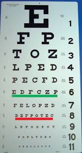 Vintage Authentic Eye Doctor Office Eye Exam Chart Called