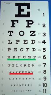 vintage authentic eye doctor office eye exam chart called