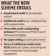 The greek mathematician pythagoras created his own theorem to easily calculate measurements. Govt S Emergency Credit Line 2 0 To Help India Inc Revive Expand Business Standard News