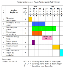 Wawasan dan informasi baru yang diperoleh, kemudian menjadi dasar. Metode Metode Jaringan Kerja Ilmu Ekonomi Id