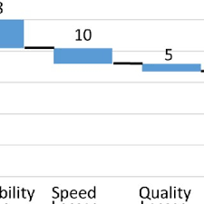 Explain why is it that the electrons cannot travel faster in the conductor? Pdf Collected Blog Posts Of Allaboutlean Com 2013